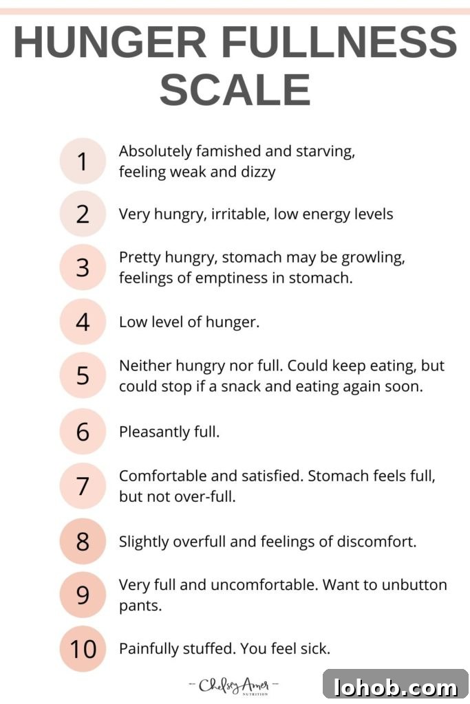 Hunger and Fullness Scale