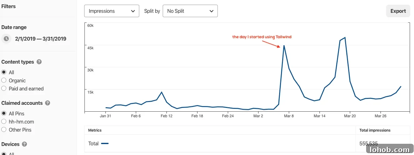 Start a Profitable Blog in 2024: Step-by-Step Guide 9 img 1730 10